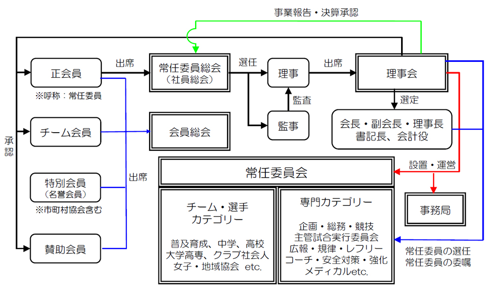 概要図