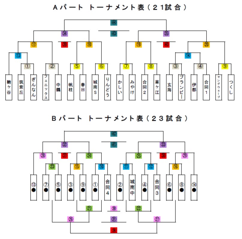 トーナメント